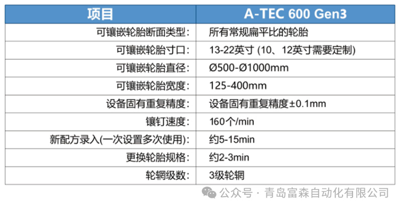 A-TEC 600Gen3全自动镶钉机