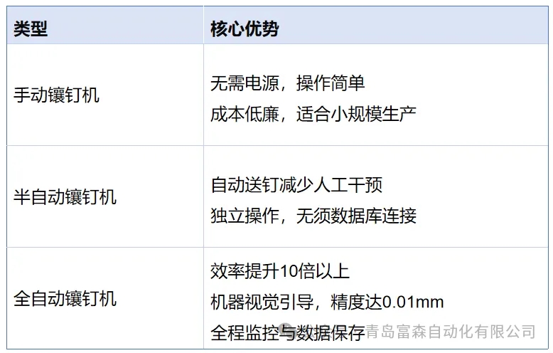 镶钉机市场前景与必要性分析