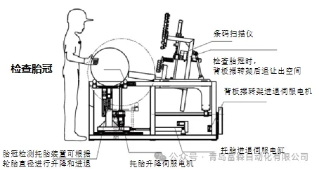 轮胎外观检查平台