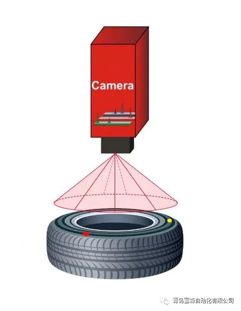 成品点打标质量视觉检测